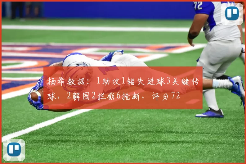 杨希数据：1助攻1错失进球3关键传球，2解围2拦截6抢断，评分72